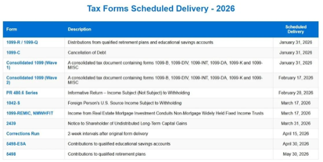 2025_TaxFAQ_ScheduledDelivery.png